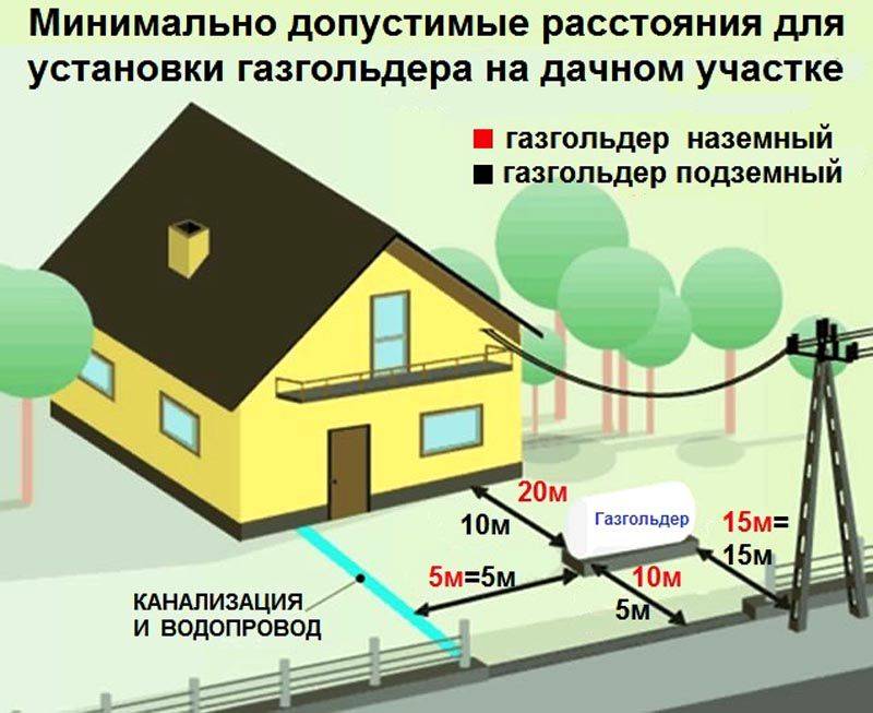 Установка газовой колонки в частном доме: правила