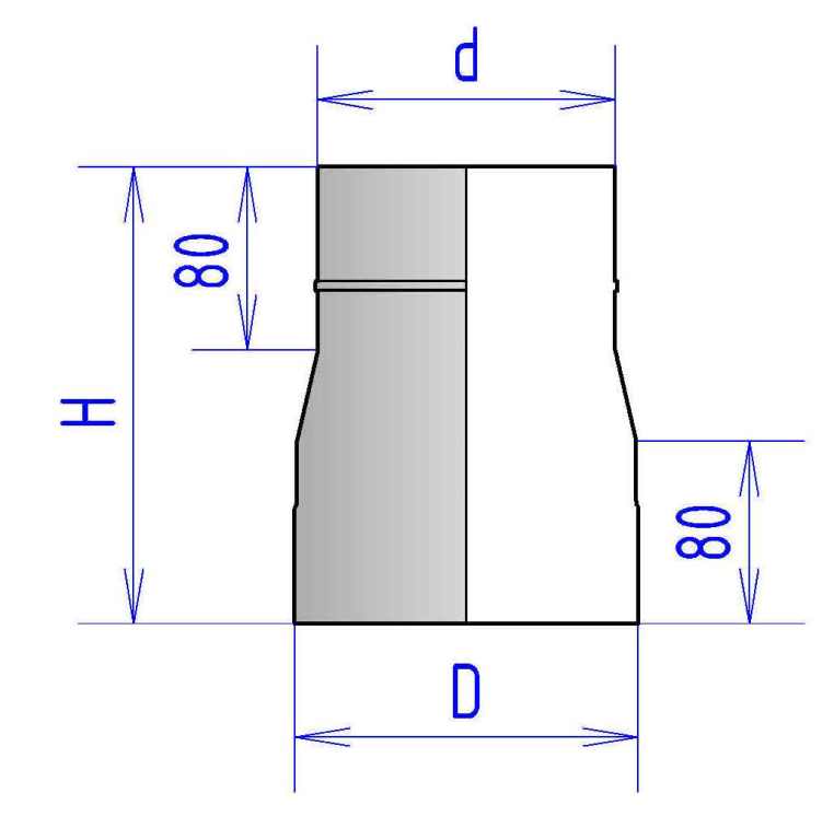 Дымоход для газовой колонки: разновидности, устройство, монтаж и размещение