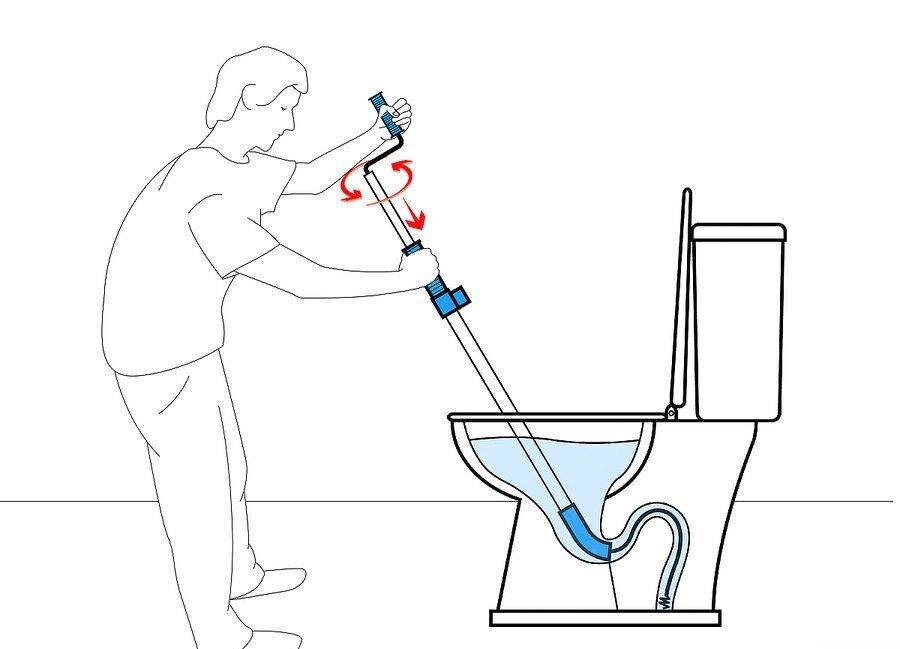 Как прочистить канализацию сантехническим тросом: варианты засора и особенности использования троса