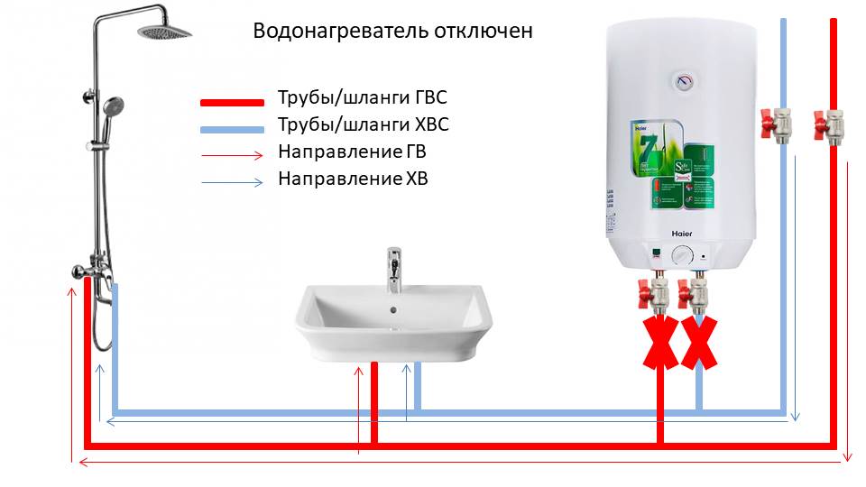 Схема подключения водонагревателя к водопроводу в квартире или на даче: проточный или накопительный? пошагово +фото и видео