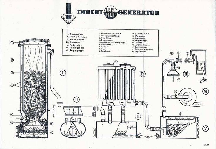 Делаем газогенератор на дровах своими руками: инструкция и 4 совета профессионала