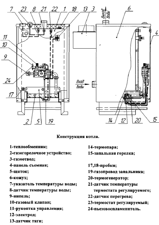 Устройство котла