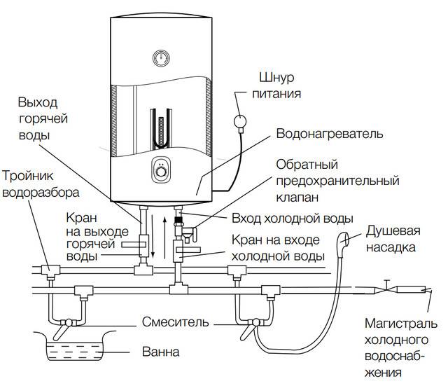 ✅ как подключить водонагреватель термекс 50 литров видео - питомник46.рф