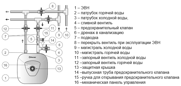 ✅ схема подключения водонагревателя thermex - питомник46.рф
