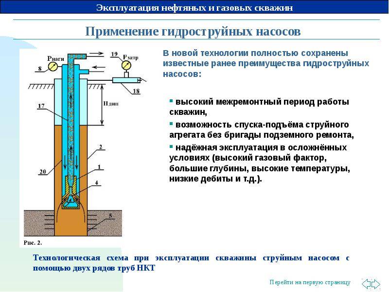 6 схем конструкций артезианских скважин с водой