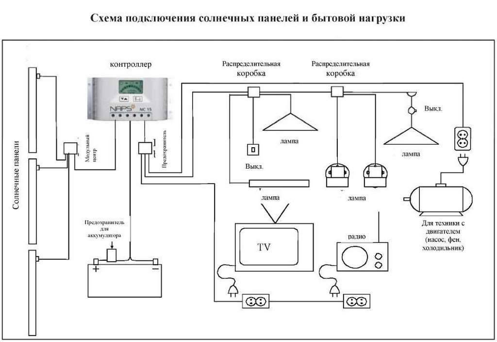 Схема подключения солнечных батарей к дому
