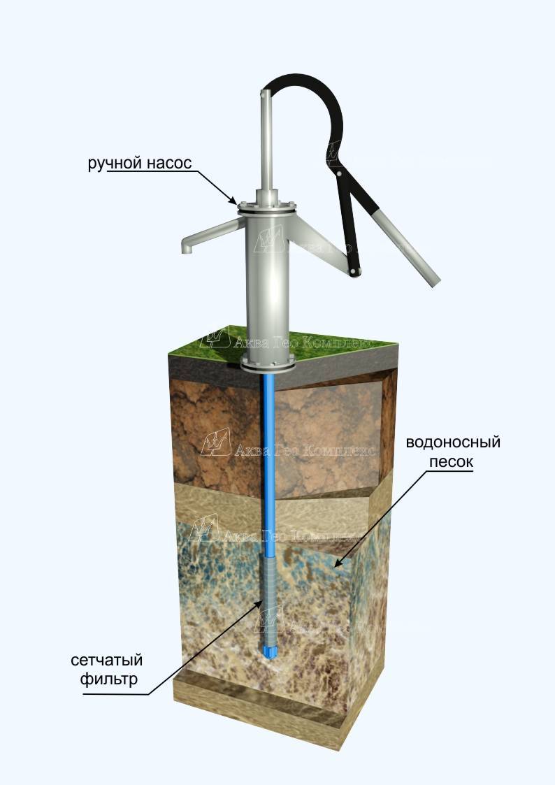Ручной насос для воды из скважины: виды и способ изготовления