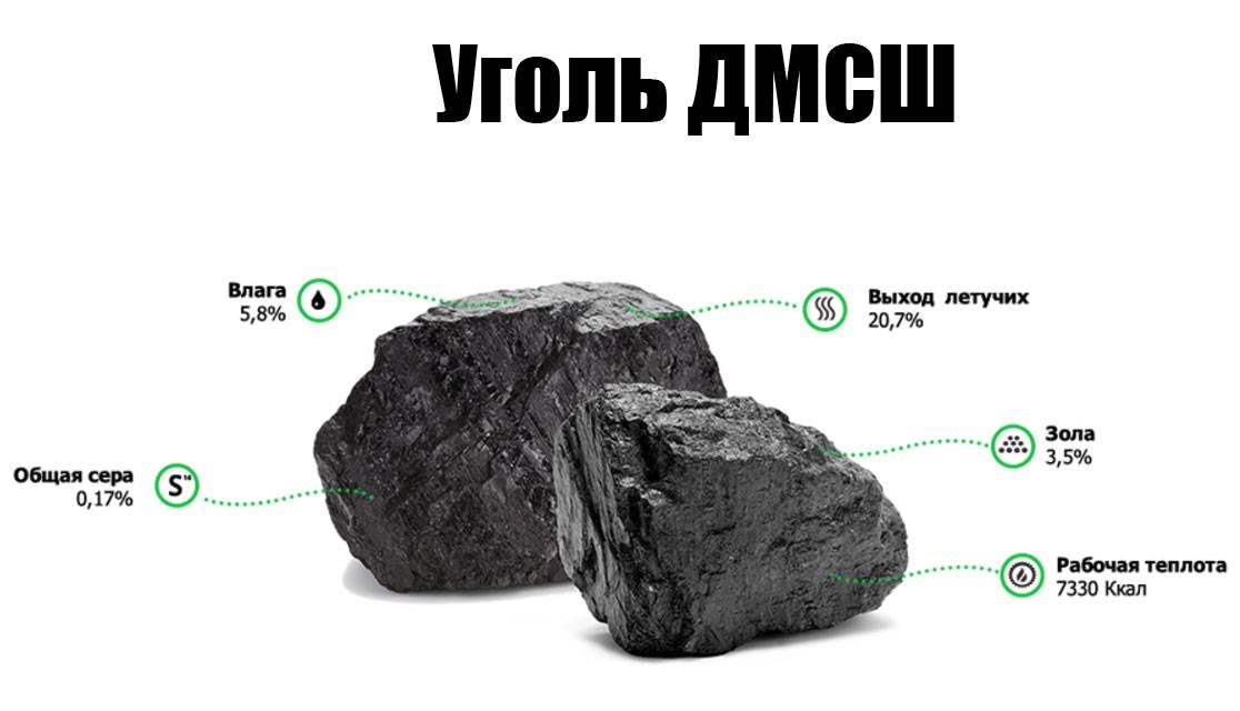 Как выбрать уголь для отопления, его характеристики и виды
