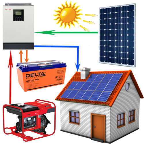 Солнечная батарея для дачи: особенности покупки и установки готовых комплектов