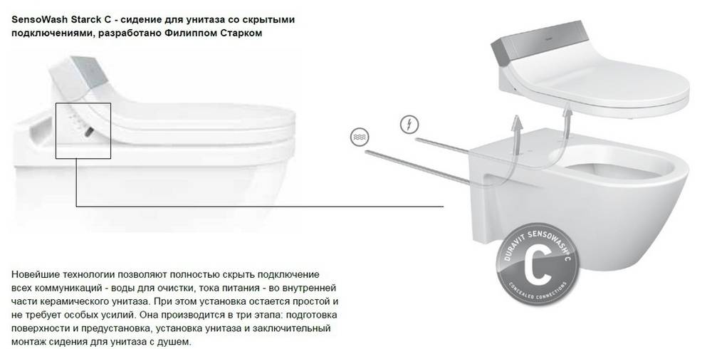 Гигиенический душ: особенности использования, конструкция, технология установки своими руками
гигиенический душ: особенности использования, конструкция, технология установки своими руками