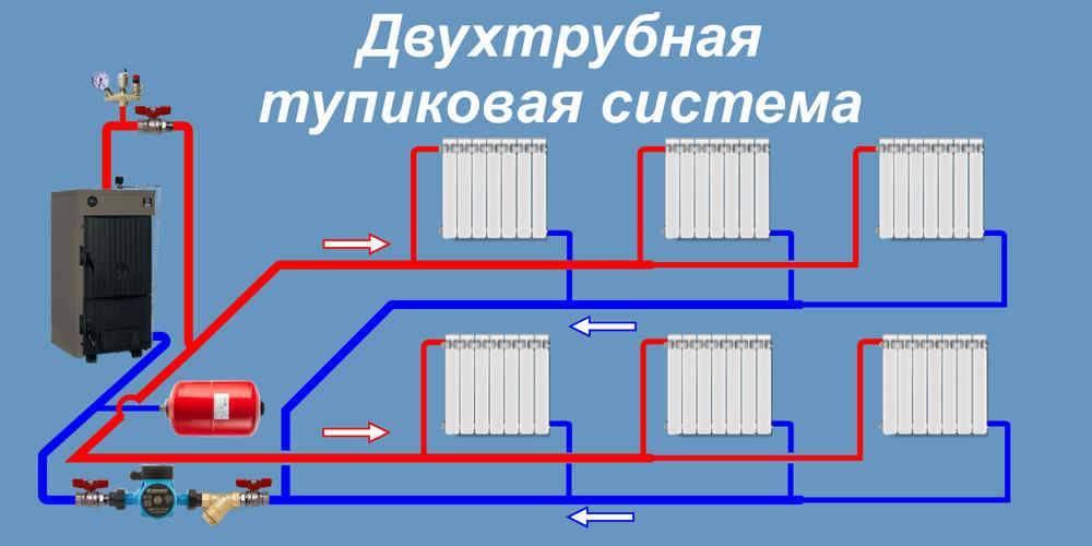 Закрытая система отопления – схема разводки отопления частного дома