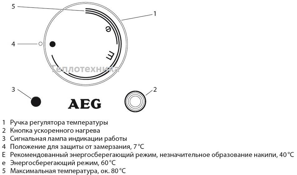 Разновидности водонагревателей АEГ — популярные модели