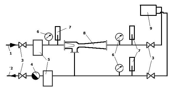 Элеваторный узел системы отопления - устройство, назначение, расчеты