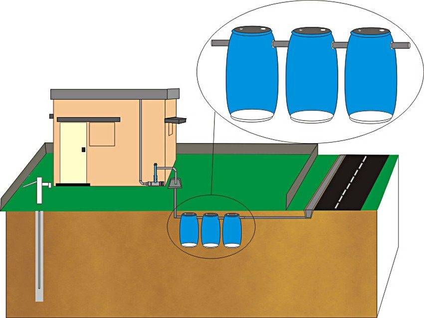 Емкости для канализации - накопительный септик пластиковый для дачи