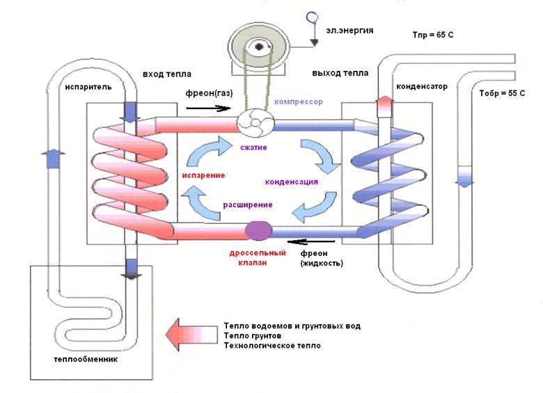 Тепловой насос схема и принцип работы