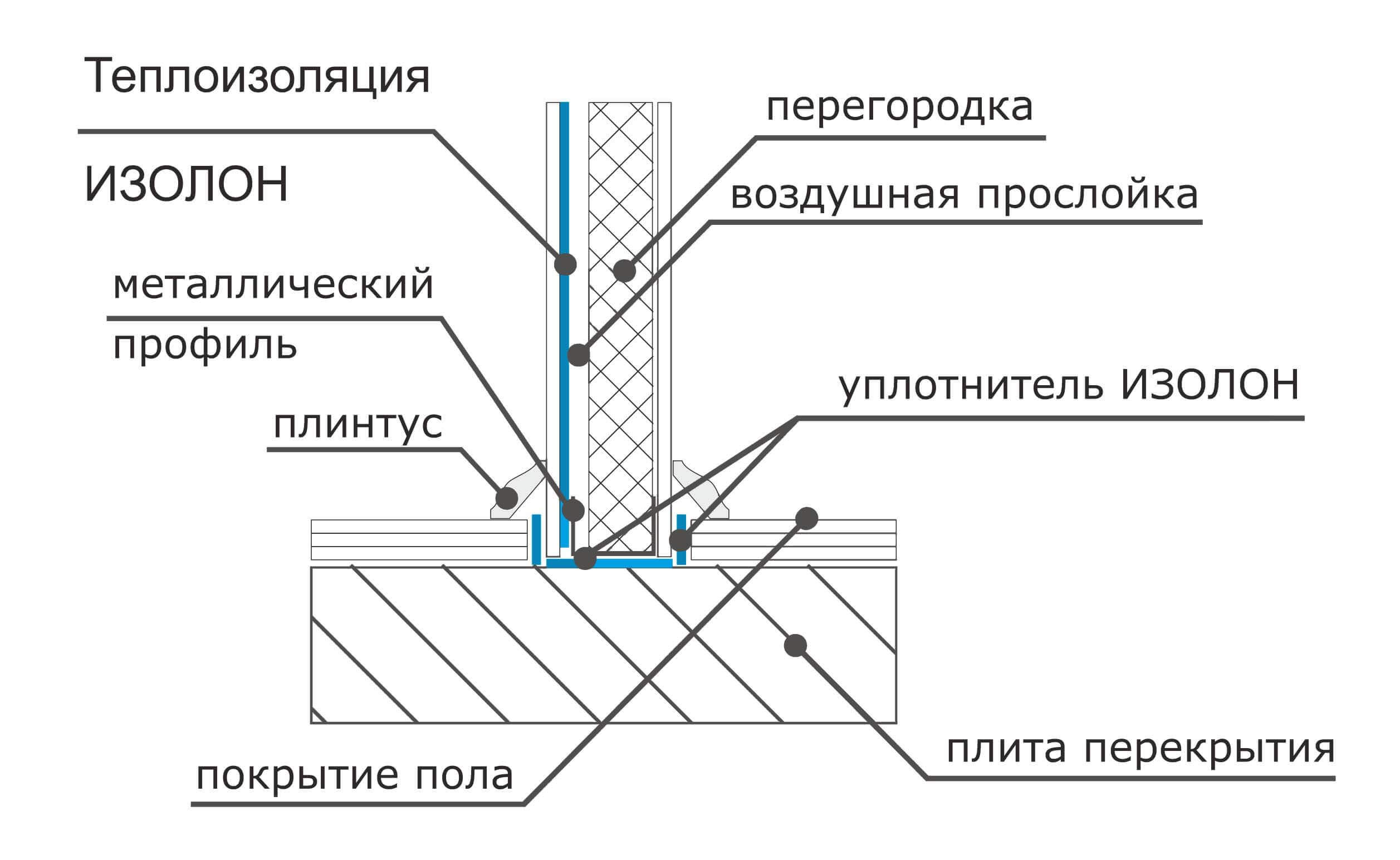 Преимущества и характеристики разновидностей пенофола