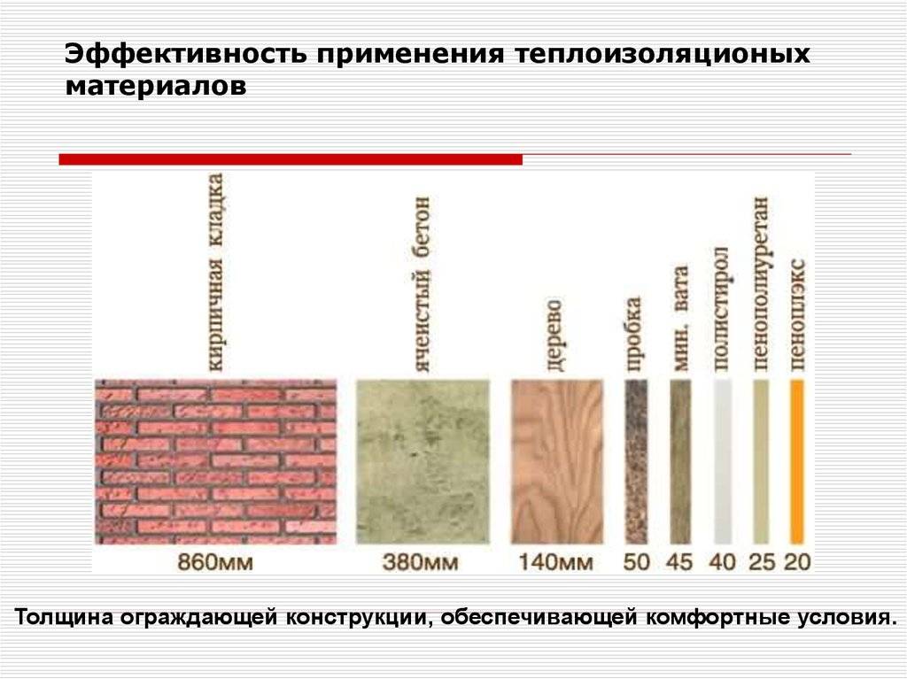 Утеплитель для стен каркасного дома: рекомендации по выбору материала, обзор популярных предложений
