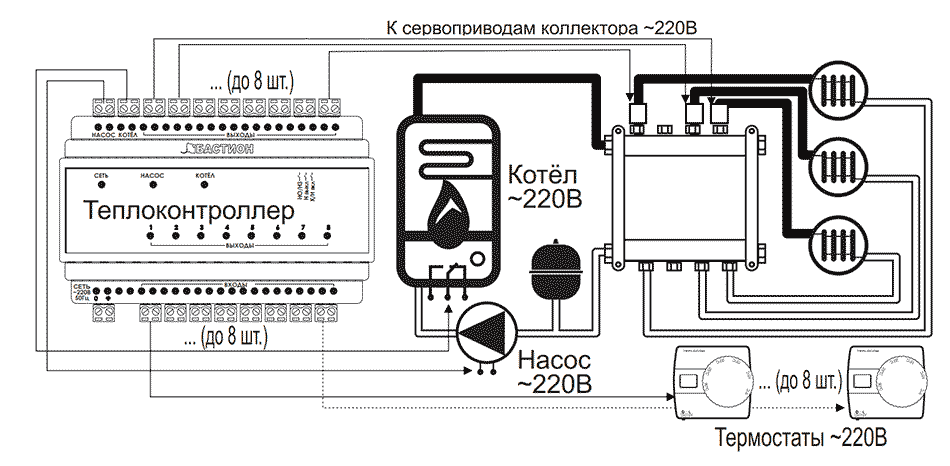 Термостат для котлов отопления