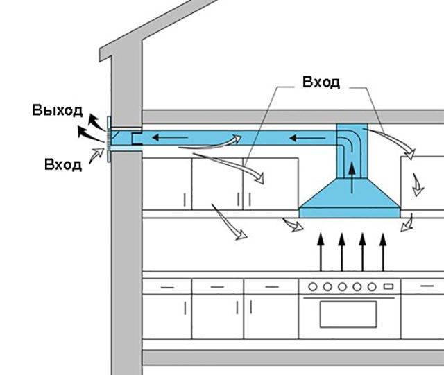 Как установить вытяжку на кухне своими руками правильный монтаж воздуховода