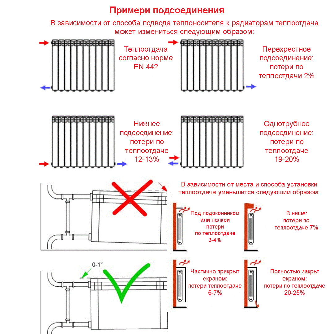Боковое подключение радиатора – удачное решение для монтажа системы отопления