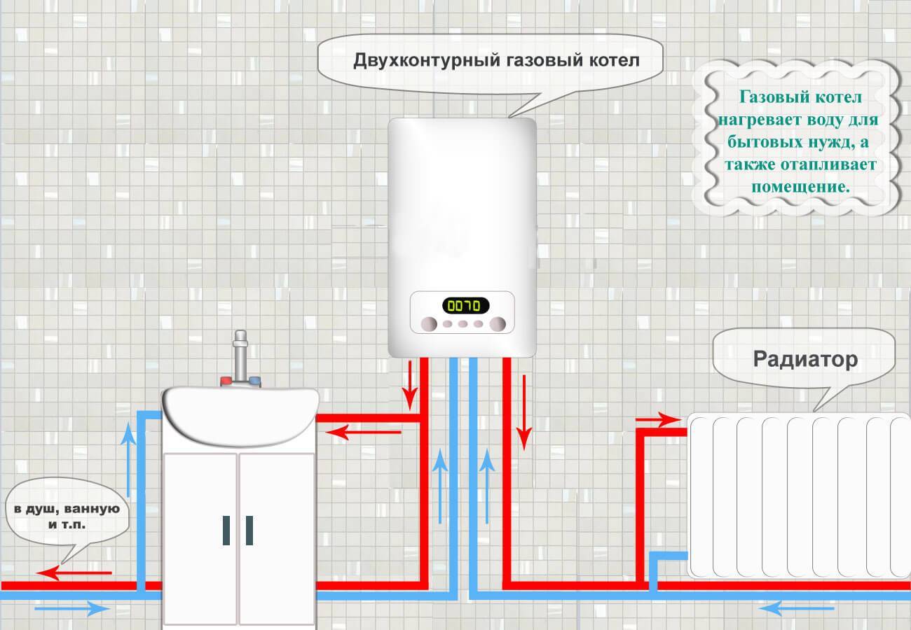 Схема двухконтурной котельной