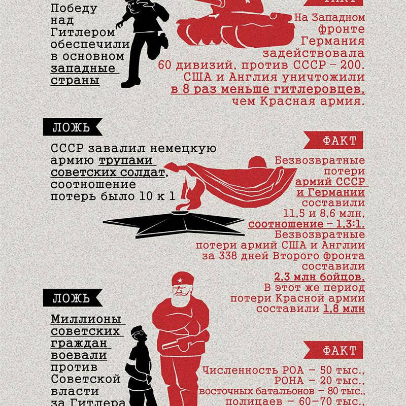 5 распространенных мифов о советском союзе | tabulo