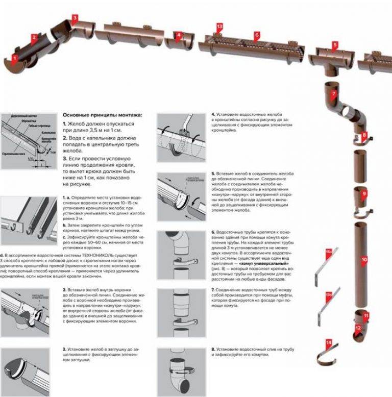 Инструкция: монтаж водосточной системы и крепление водостоков