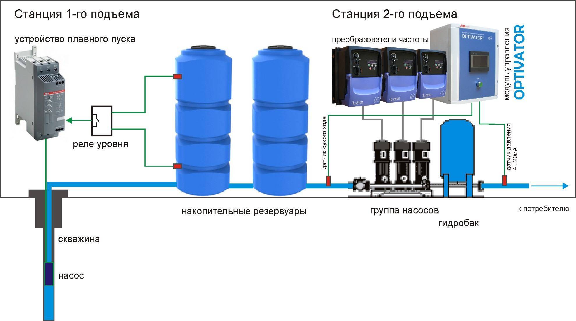Паторные установки это