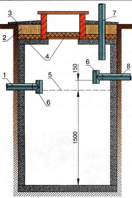 Вентиляция септика из бетонных колец: устройство конструкции