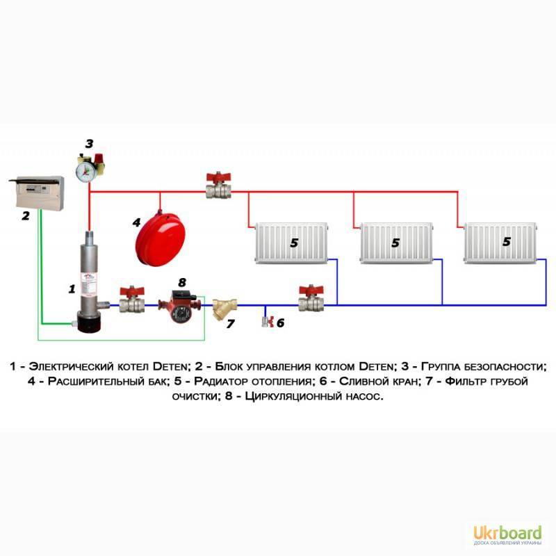 Врезка электрокотла в действующую систему отопления