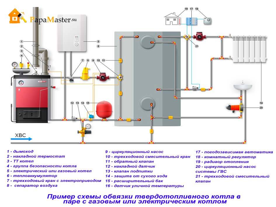 Установка твердотопливного котла, схема подключения к системе отопления в частном доме