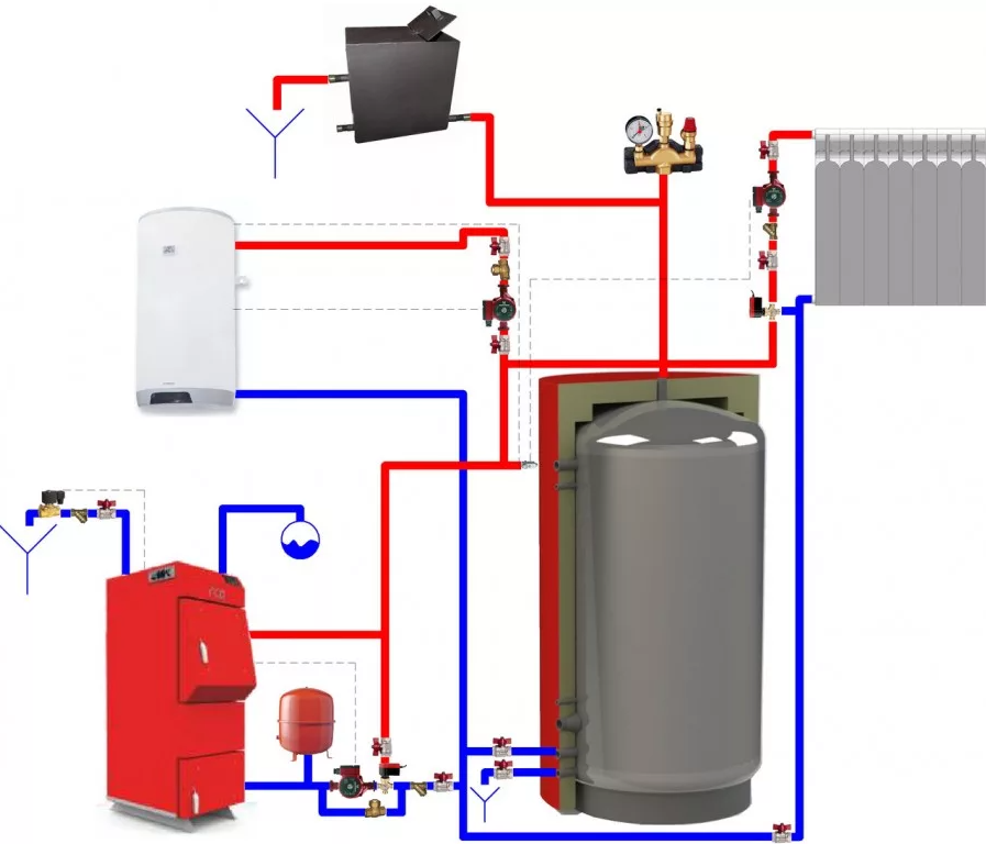 Расчет и установка теплоаккумулятора для котлов отопления
