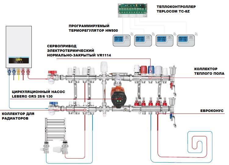 Коллекторная система отопления