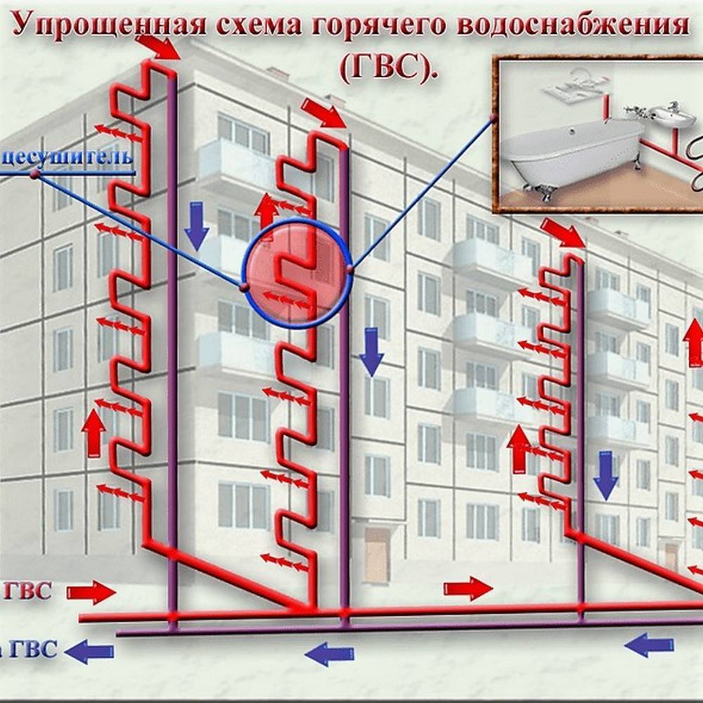 Система водоснабжения частного и многоэтажного дома с повышением давления | гидро гуру
 adblockrecovery.ru