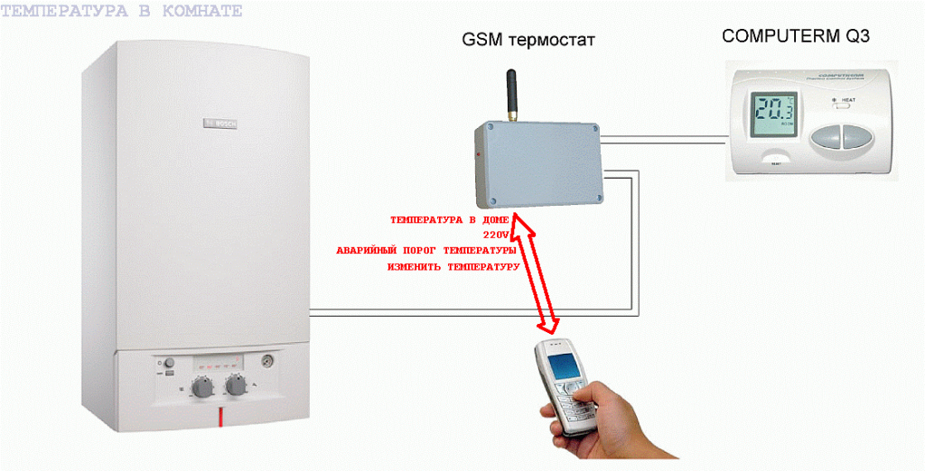 Gsm модуль для котлов отопления: устройство и принцип работы