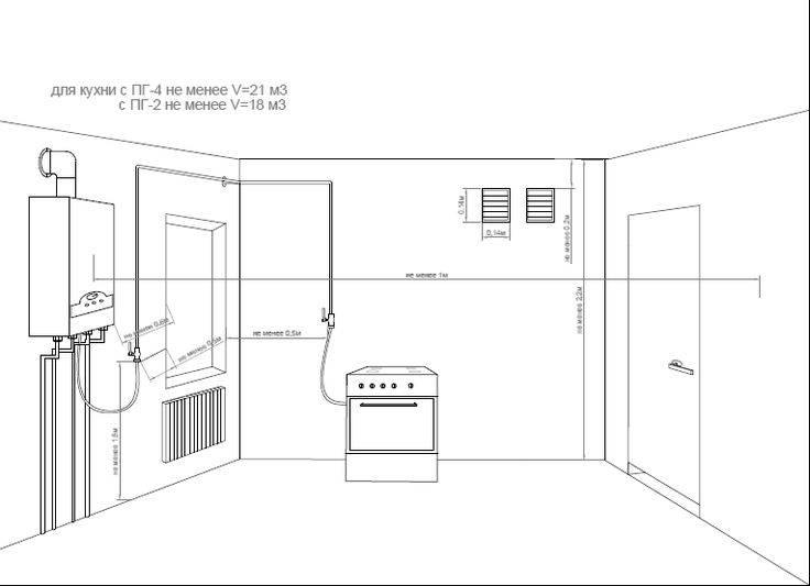 Установка газового котла в квартире многоквартирного дома: газовый котел в квартире вместо центрального отопления, нормы, требования, разрешение, можно ли поставить, установить