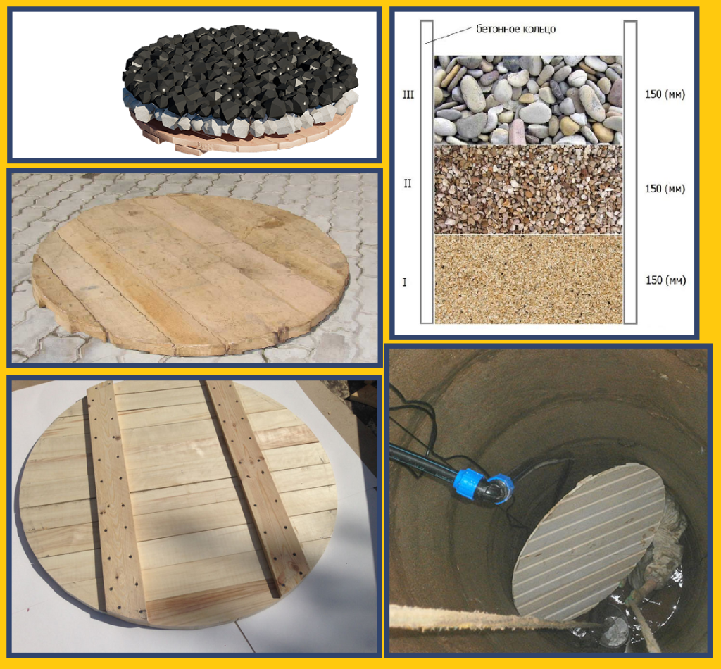 Донный фильтр для колодца - варианты обустройства с инструкциями!