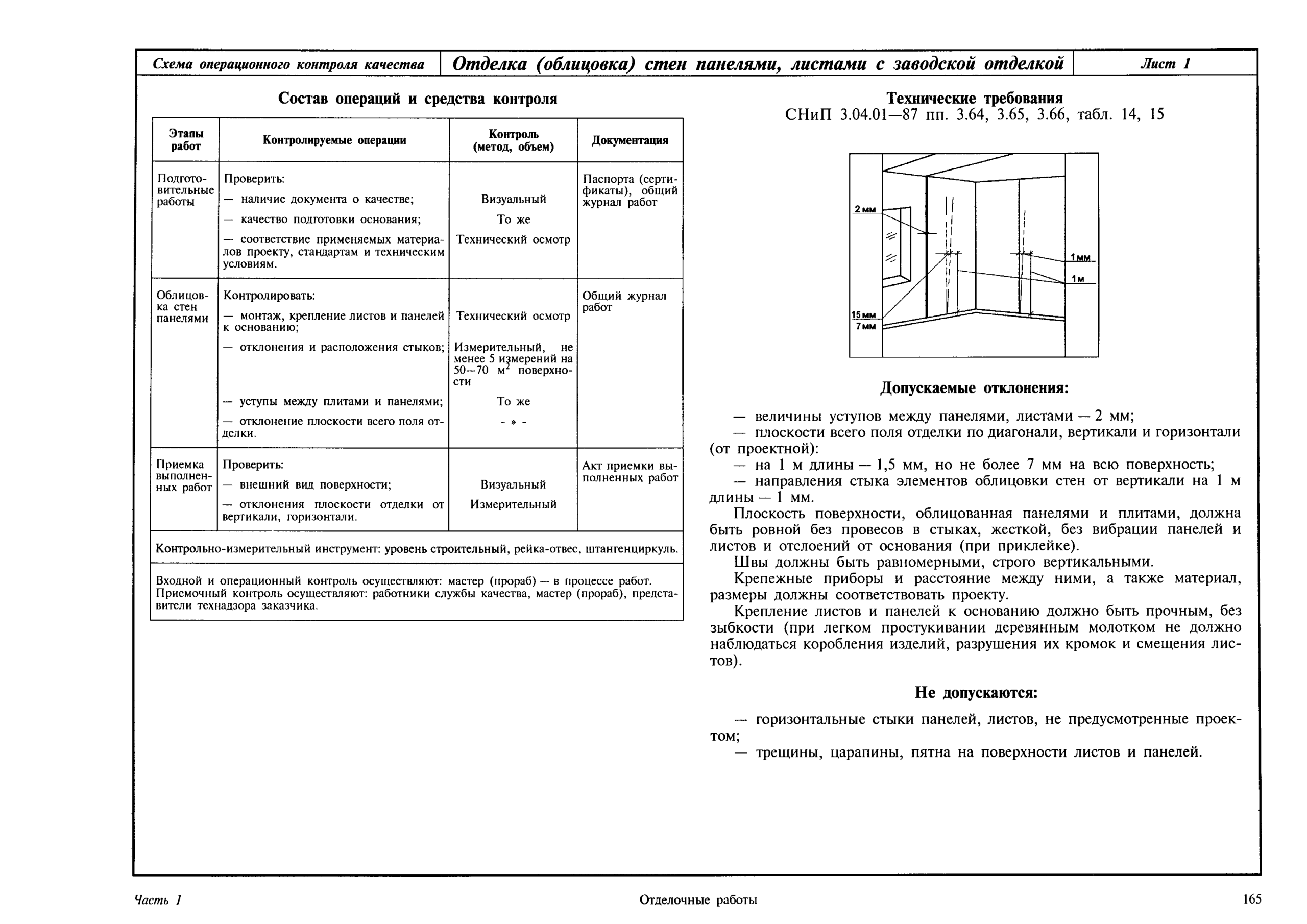 Технологическая карта по отделочным работам