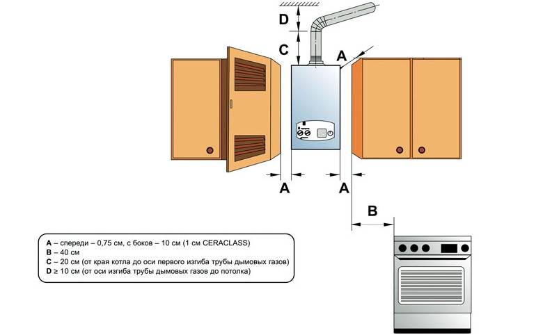 Можно ли устанавливать газовый котел в ванной комнате