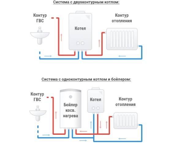 Напольный газовый котел сиберия: отзывы владельцев, устройство и инструкция по настройке и эксплуатации ( 11, 17 квт)