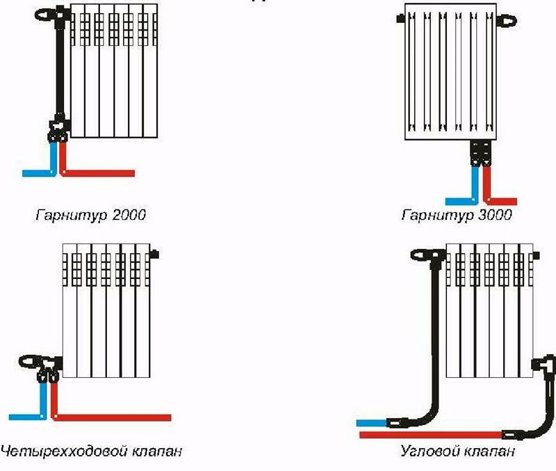 Как установить биметаллический радиатор