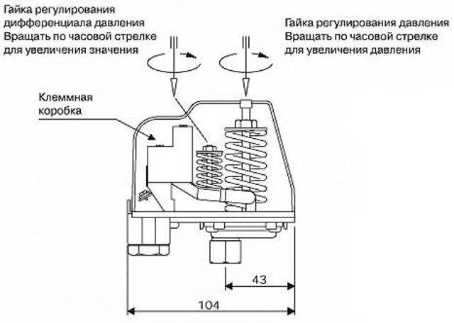 Настройка реле давления насосной станции своими руками - пошаговая инструкция