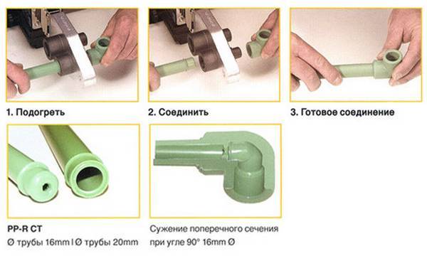 Пайка полипропиленовых труб: инструкция, оборудование, видео