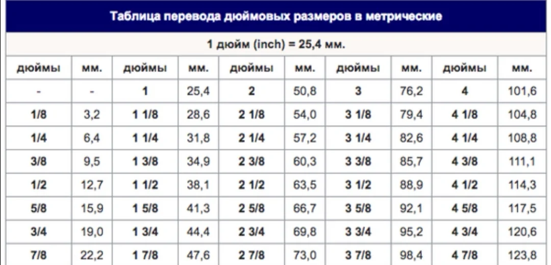 Дюйм в мм таблица для стрижки волос