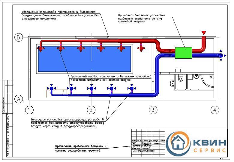 Обзор технологии устройства вентиляции бассейна в зависимости от его величины