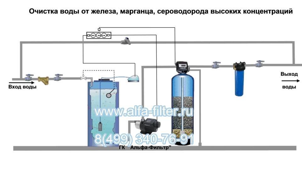 Что делать, если вода начала пахнуть сероводородом - сила-воды.ру