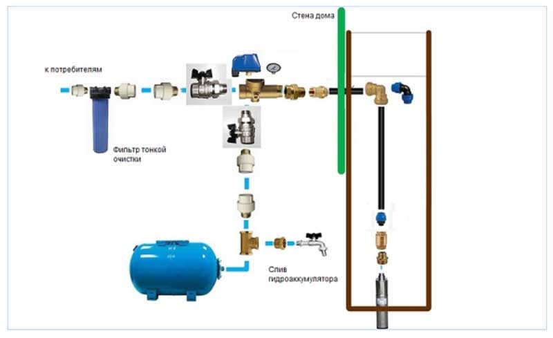Обвязка водопроводного насоса - схемы, особенности подключения / разное / публикации / строим домик