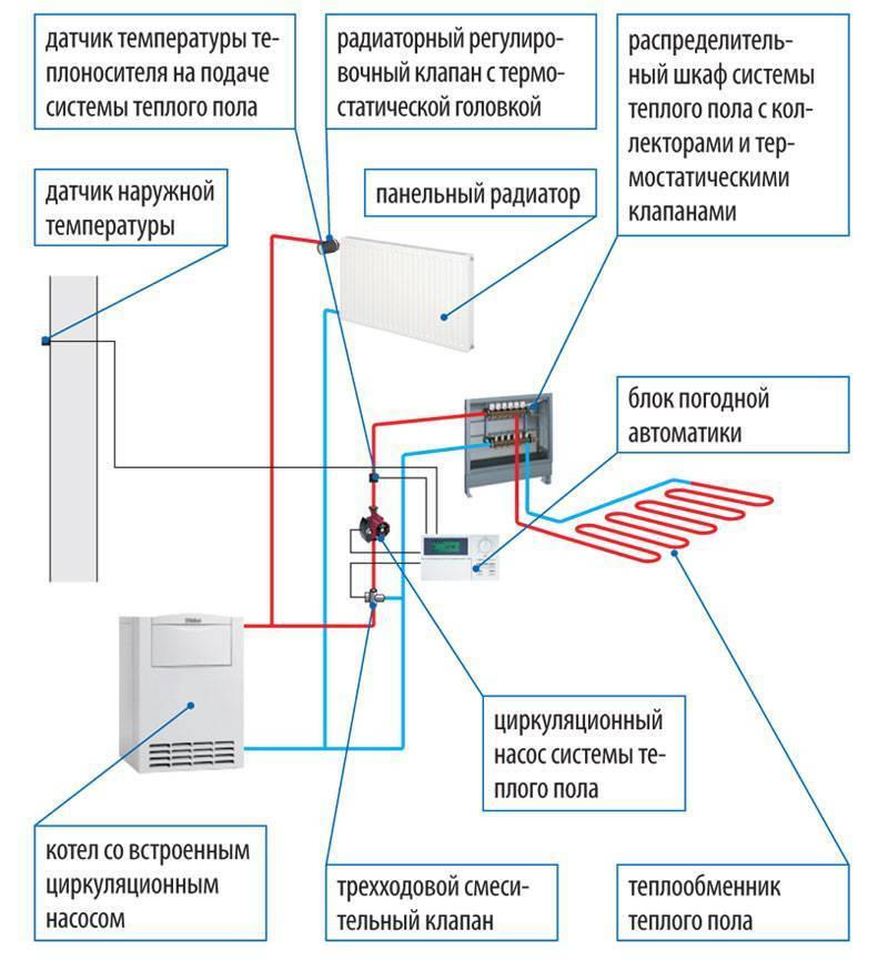 Подключение теплого пола к газовому котлу схема