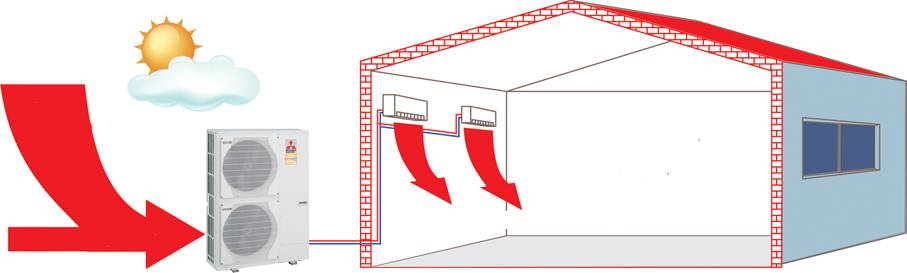 Обзор системы теплового насоса типа воздух-воздух: «кондиционер на обогрев»