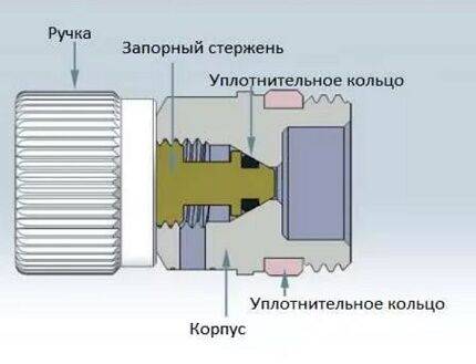 Кран маевского: как пользоваться и спустить воздух из батареи